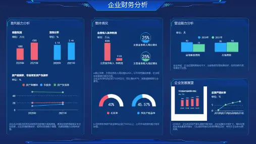 企业财务分析汇报动态数据看板 (盈利能力 营运能力分析) 数据可视化 PPT模板