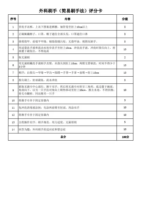 外科刷手-实践考核评分卡