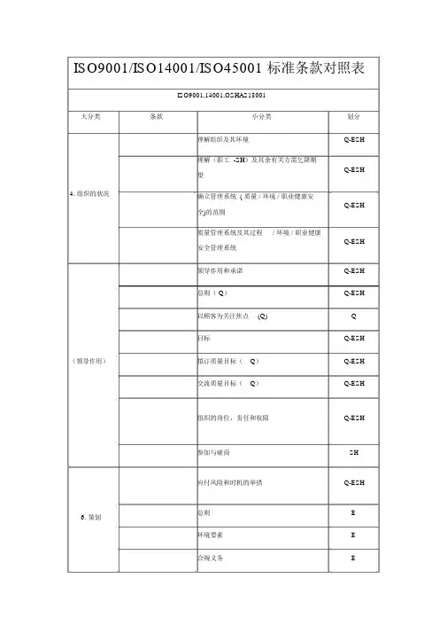 ISO9001、14001、45001标准条款对比表