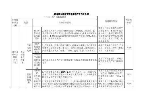 建设项目环境管控要求的符合性分析表