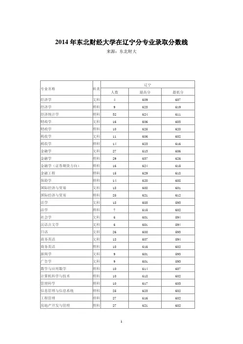 2014年东北财经大学在辽宁分专业录取分数线
