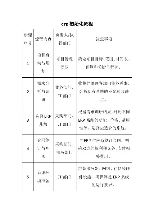 erp初始化流程
