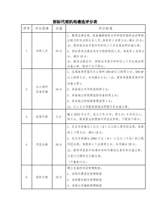 招标代理机构遴选评分表