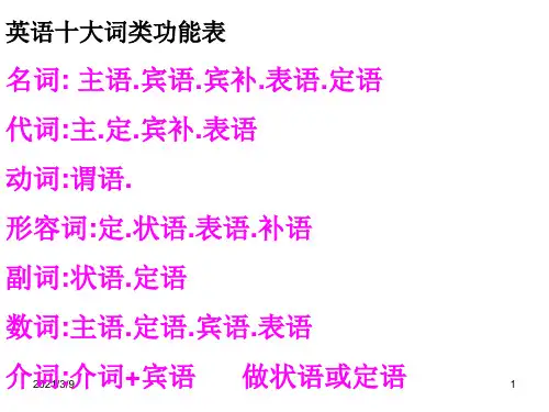 英语十大词类功能表