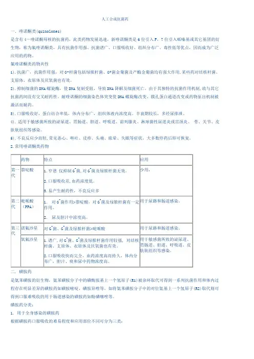 人工合成抗菌药物