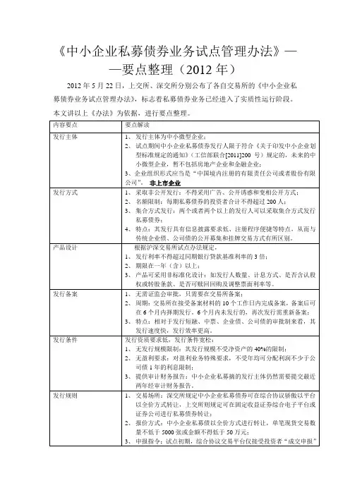 中小企业私募债券重点整理