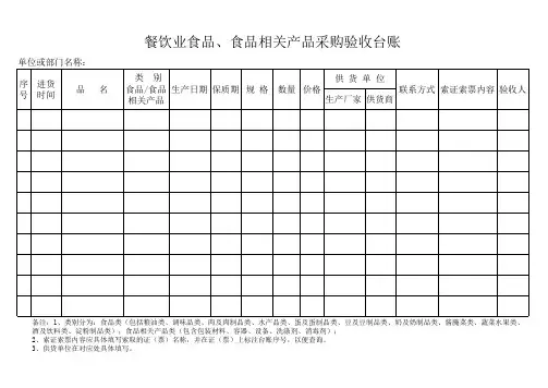 餐饮业食品、食品相关产品采购验收台账