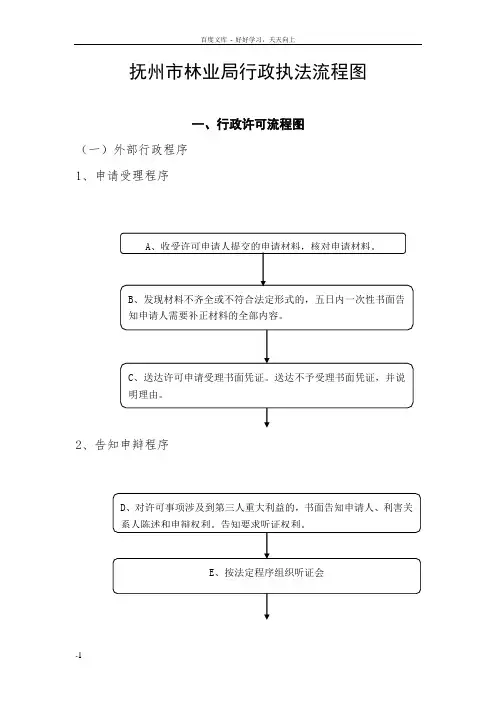 抚州市林业局行政执法流程图