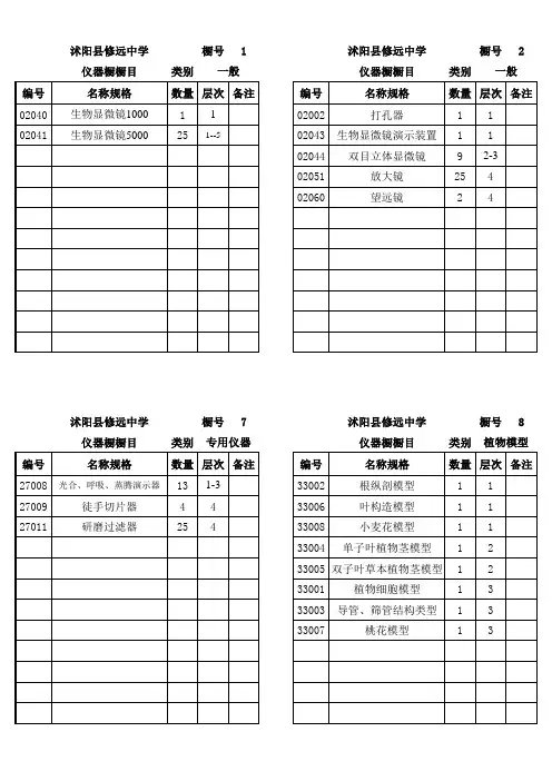 生物仪器分类橱柜标签