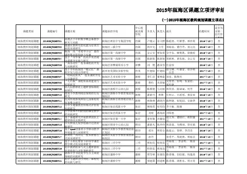 公示用：2015年瓯海区课题立项评审结果公示