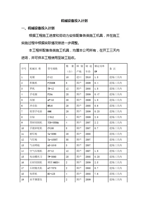 机械设备投入计划