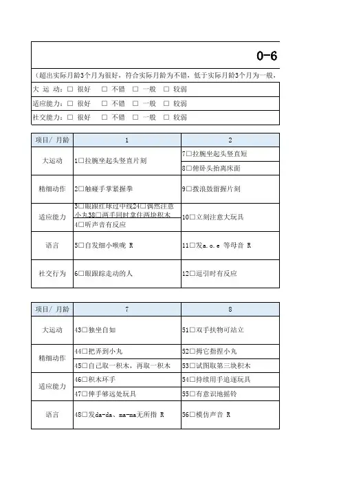 0-6 岁小儿神经心理发育商测评表