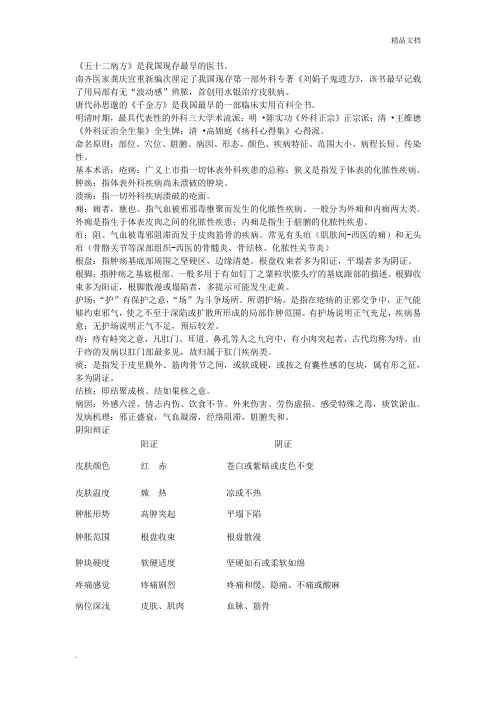 中医外科学考试重点笔记整理