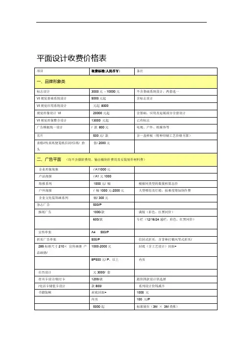 完整word版平面设计收费价格表