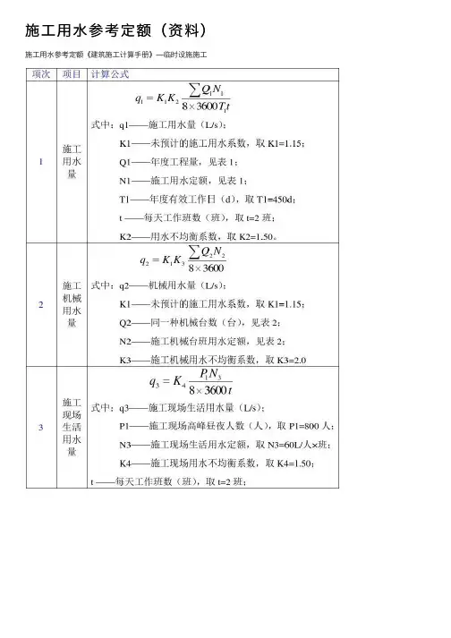 施工用水参考定额（资料）