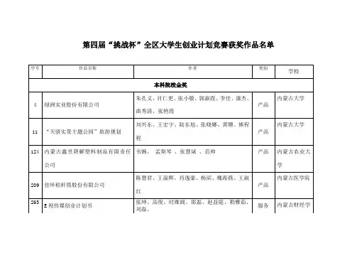 第四届挑战杯全区大学生创业计划竞赛获奖作品名单