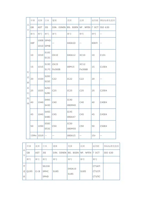常用国内外钢材牌号对照表