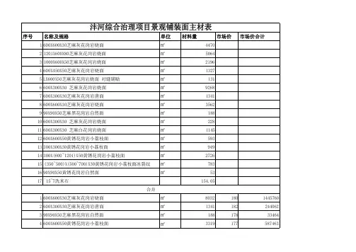 沣河综合治理项目景观铺装面主材表