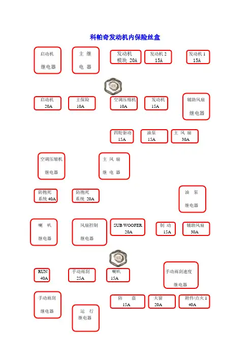 科帕奇发动机内保险丝盒