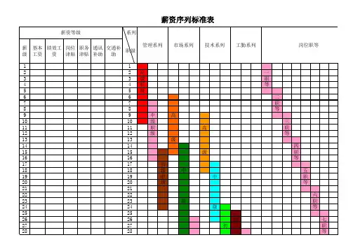 公司薪资序列等级标准表