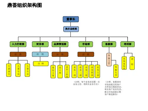组织架构图