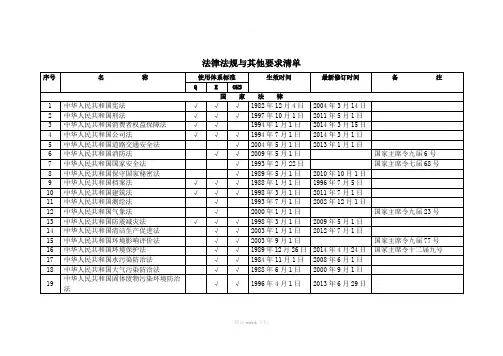 环境、职业健康安全法律法规、标准、规范清单
