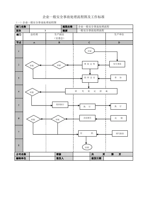 安全事故处理流程图