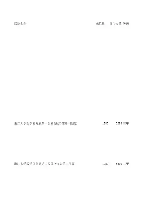 全国各省市医院档案大全_浙江医院名录