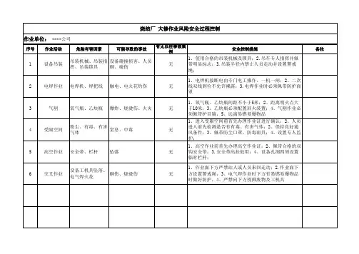 作业风险安全过程控制(模板).xls11
