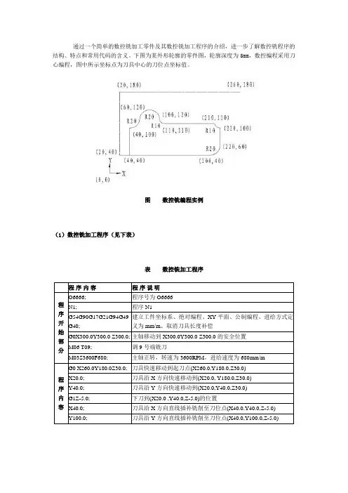 数控铣加工程序示例