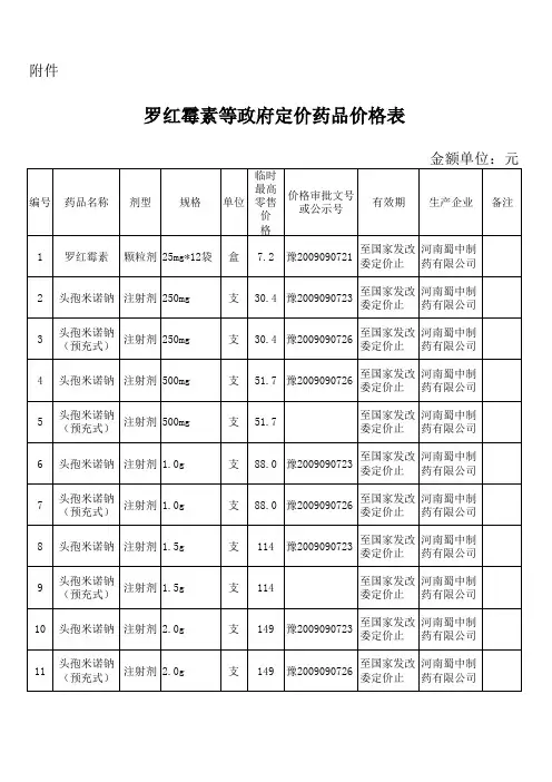 罗红霉素等政府定价药品价格表
