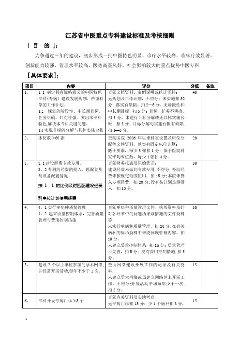 江苏省中医重点专科建设标准及考核细则