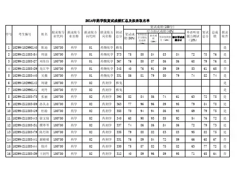 2014年药学院复试成绩汇总及拟录取名单