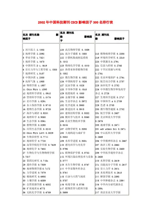 2002年中国科技期刊CSCD影响因子300名排行表