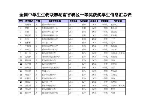 全国中学生生物联赛湖南省赛区一等奖获奖学生信息汇总表