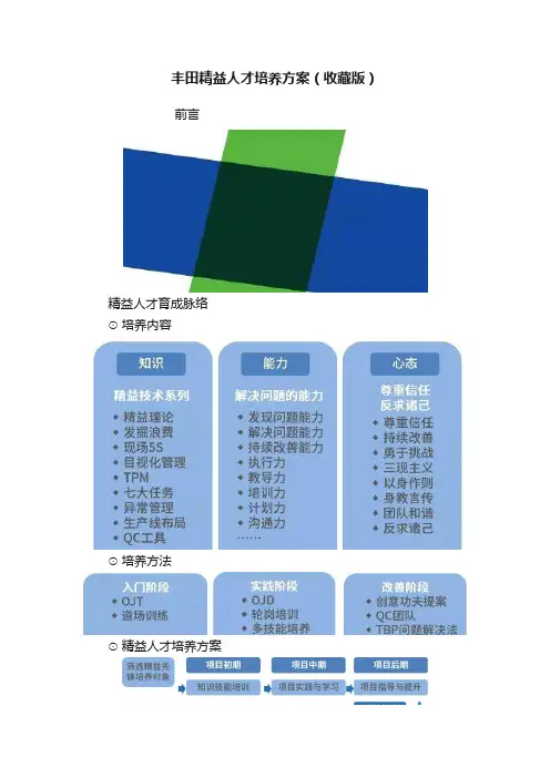 丰田精益人才培养方案（收藏版）