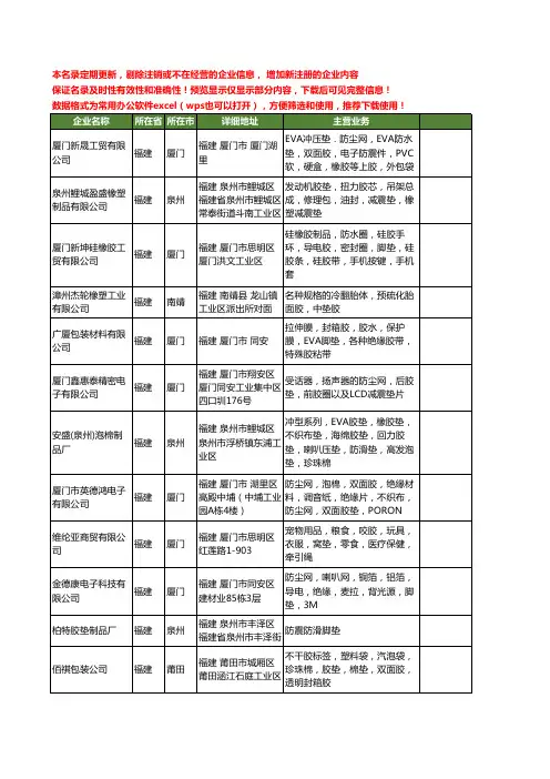 新版福建省胶垫工商企业公司商家名录名单联系方式大全20家