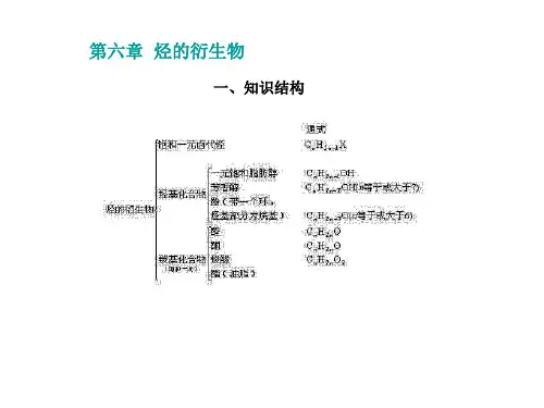 高三化学上学期烃复习课(PPT)2-1