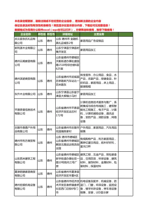 新版山东省德州家居工商企业公司商家名录名单联系方式大全255家