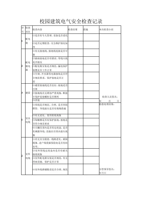 校园电气安全检查记录