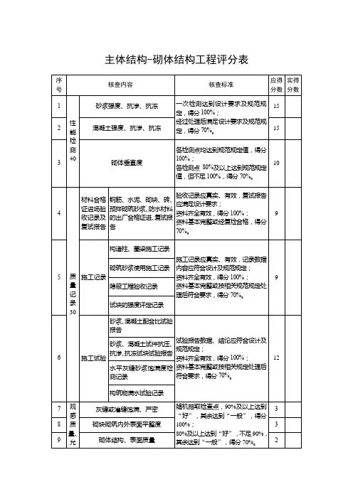 主体结构-砌体结构工程评分表