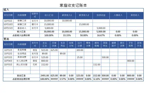 家庭收支记账表-自动统计