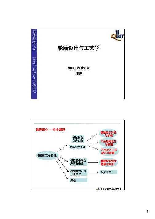 轮胎结构设计