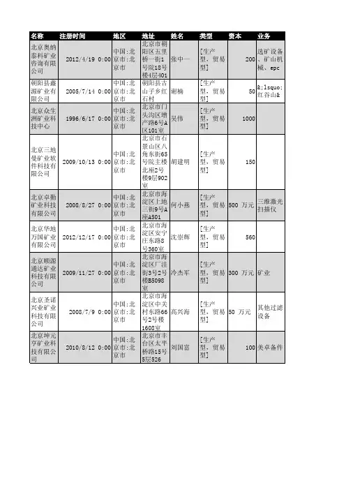 2018年北京市矿业企业名录527家