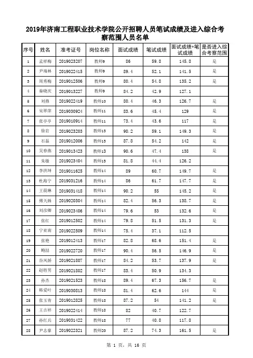 2019年济南工程职业技术学院公开招聘人员笔试成绩及进入 ...