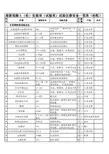 最新混凝土(砼)实验室(试验室)试验仪器设备一览表(标配)