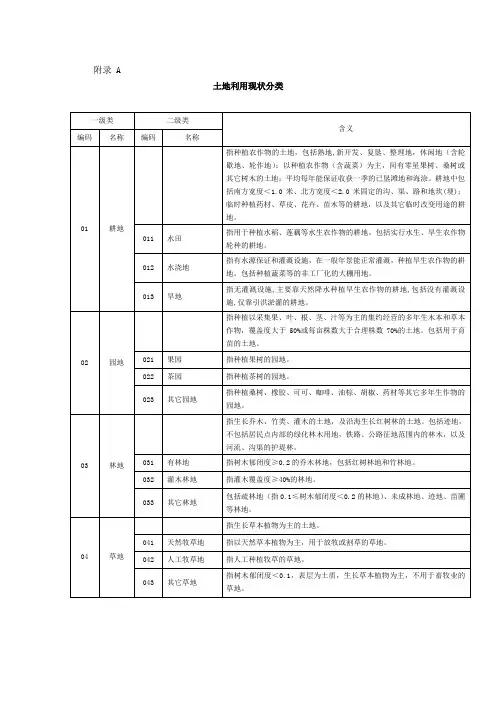 土地利用现状分类及图示