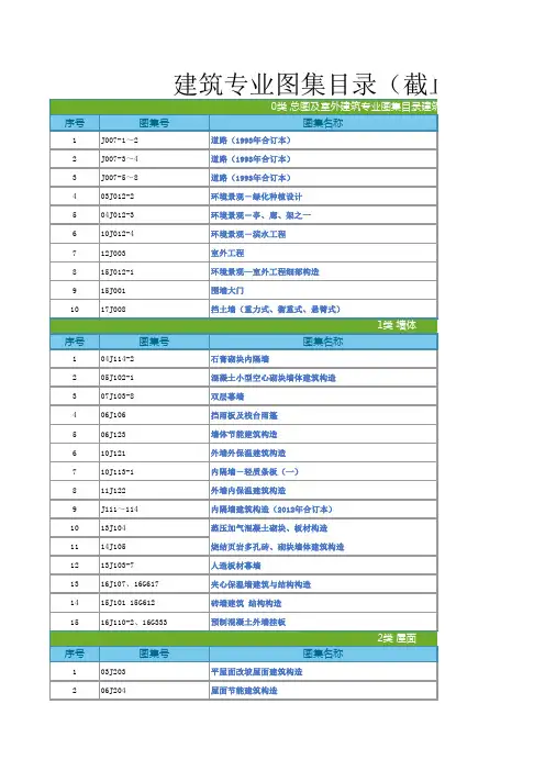 建筑专业最新图集目录(截止到2018.7.31)