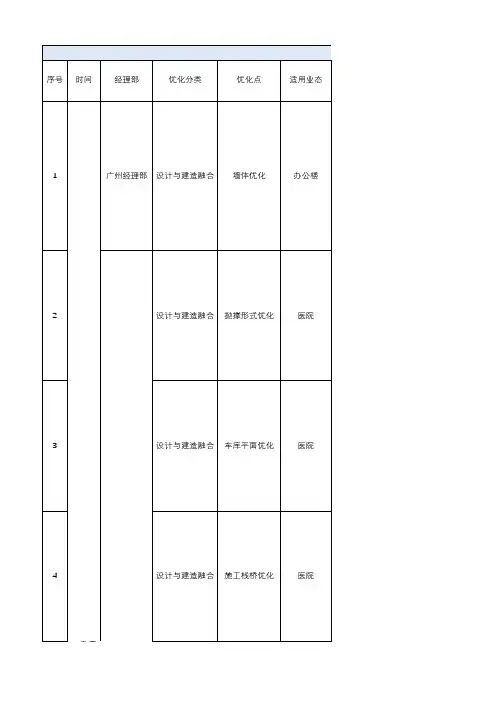 中建设计优化案例库