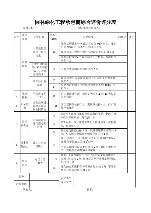 园林绿化工程承包商综合评价评分表